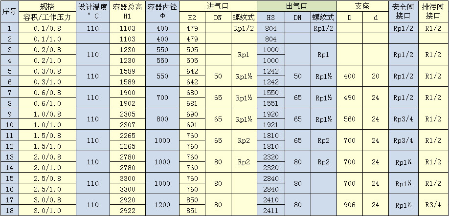 氮气罐