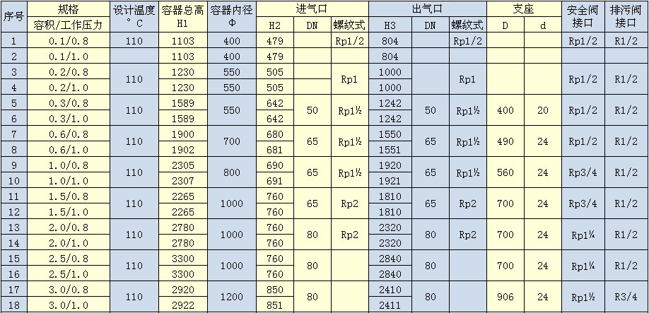 空气罐