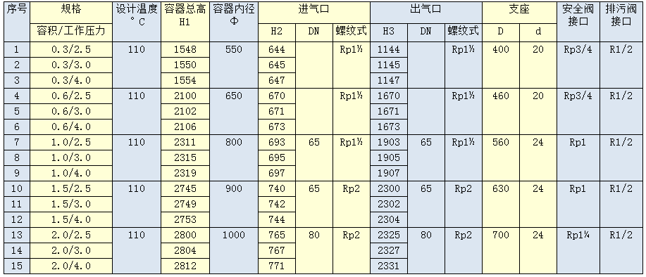 中压储气罐(2.5-4.0MPa)