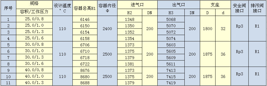 25m3-40m3储气罐