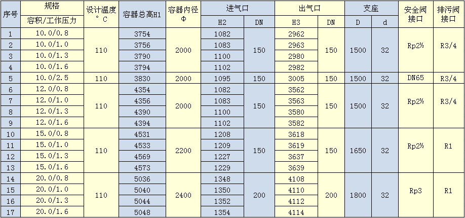 10m3-20m3储气罐