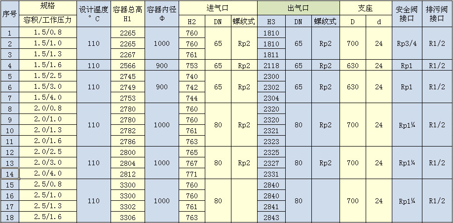 1.5m3-8.0m3储气罐