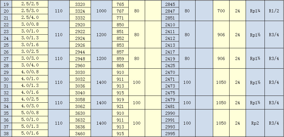 1.5m3-8.0m3储气罐