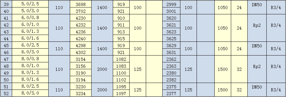 1.5m3-8.0m3储气罐