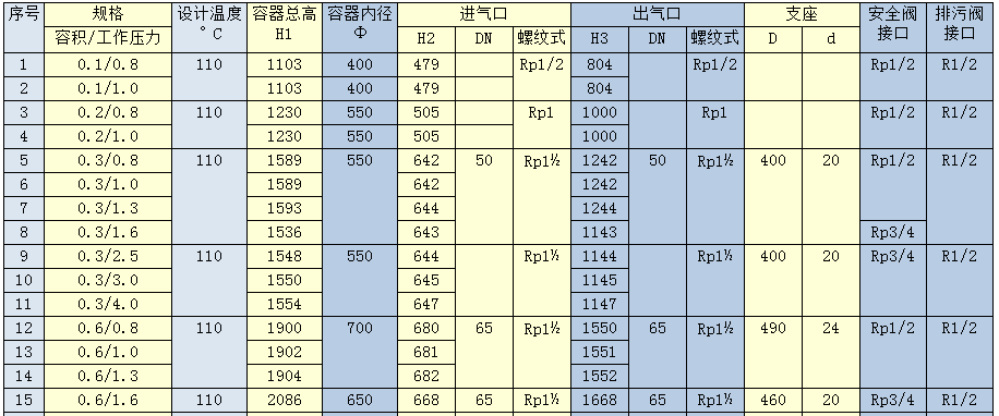 0.1m3-1.0m3储气罐