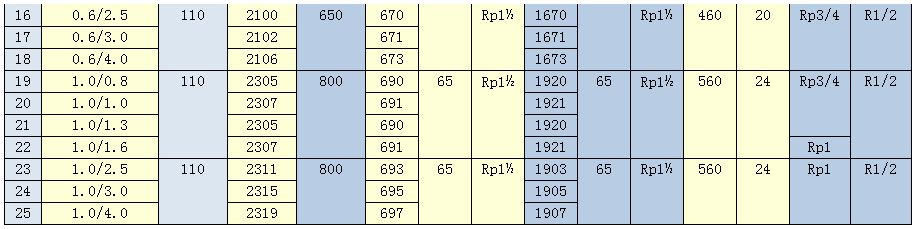 0.1m3-1.0m3储气罐